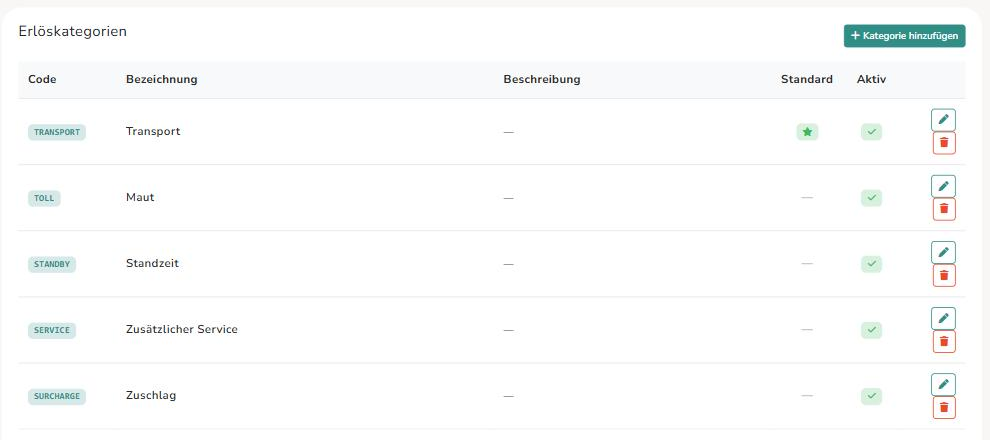 Erlöskategorien in den Systemeinstellungen