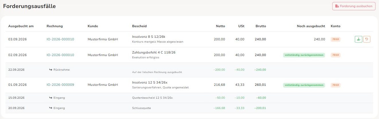 Liste der Forderungsausfälle: eine offene Ausbuchung mit den beiden Knöpfen, eine zurückgenommene, eine mit zwei Eingängen