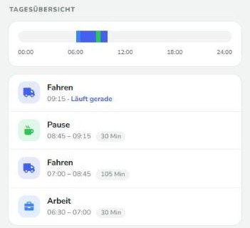 Farbbalken über 24 Stunden und Liste der Tätigkeiten