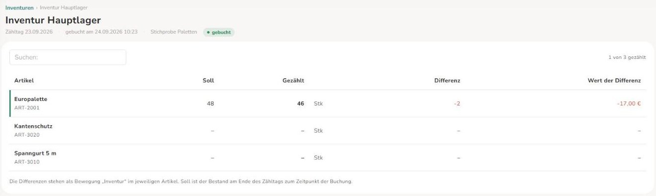 Gebuchte Inventur mit Soll, Gezählt, Differenz und Wert der Differenz