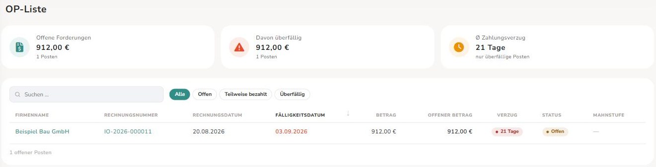 OP-Liste mit Kennzahlen und einer überfälligen Rechnung